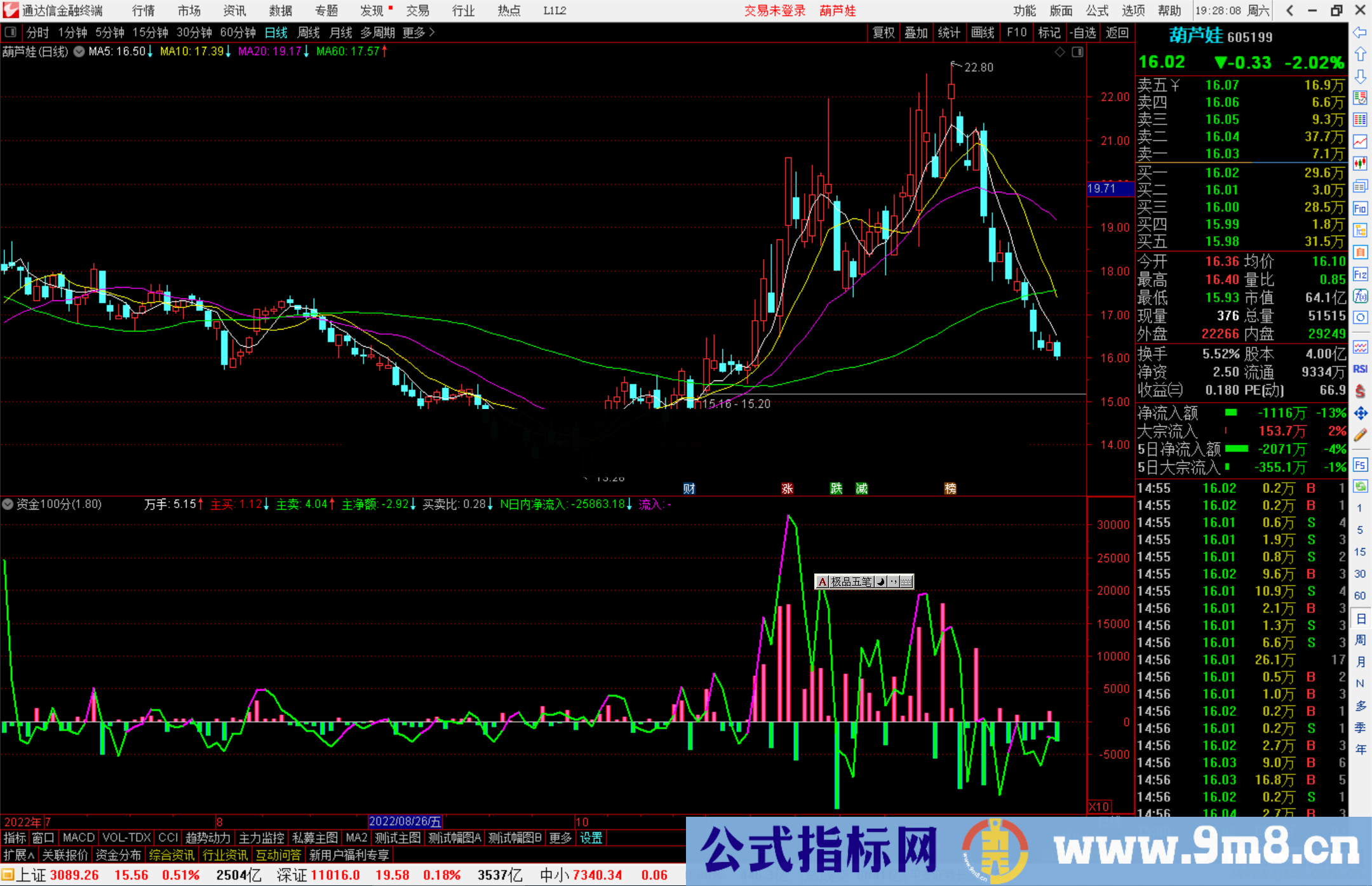 通达信资金100分指标公式源码副图