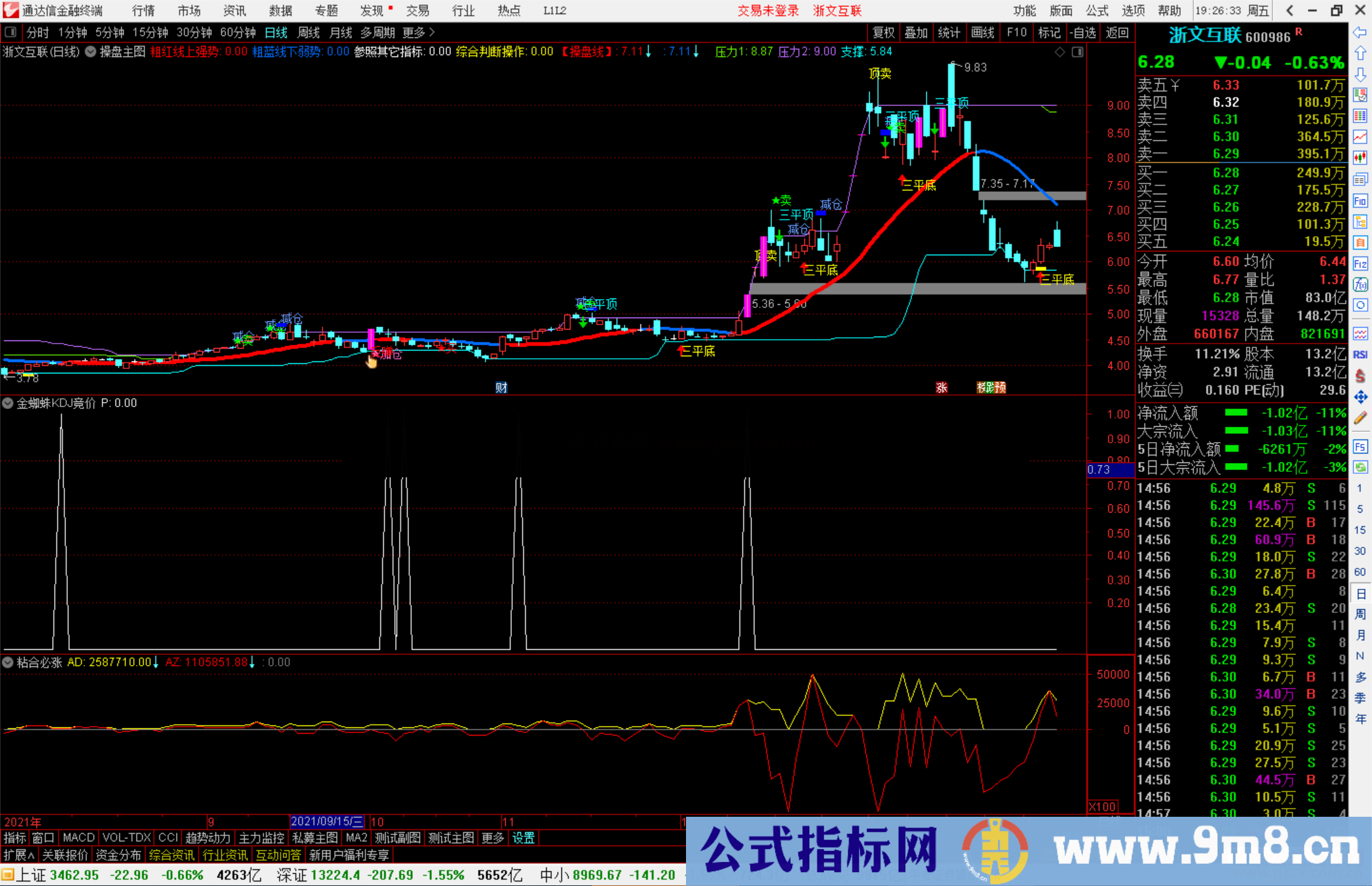 通达信超级金蜘蛛KDJ竞价VIP  无未来（牛逼的不得了 4979票每天只有1-3票出来）