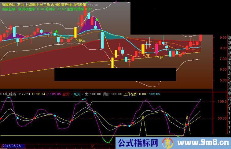 kDJ红绿点（指标 副图 通达信 贴图）