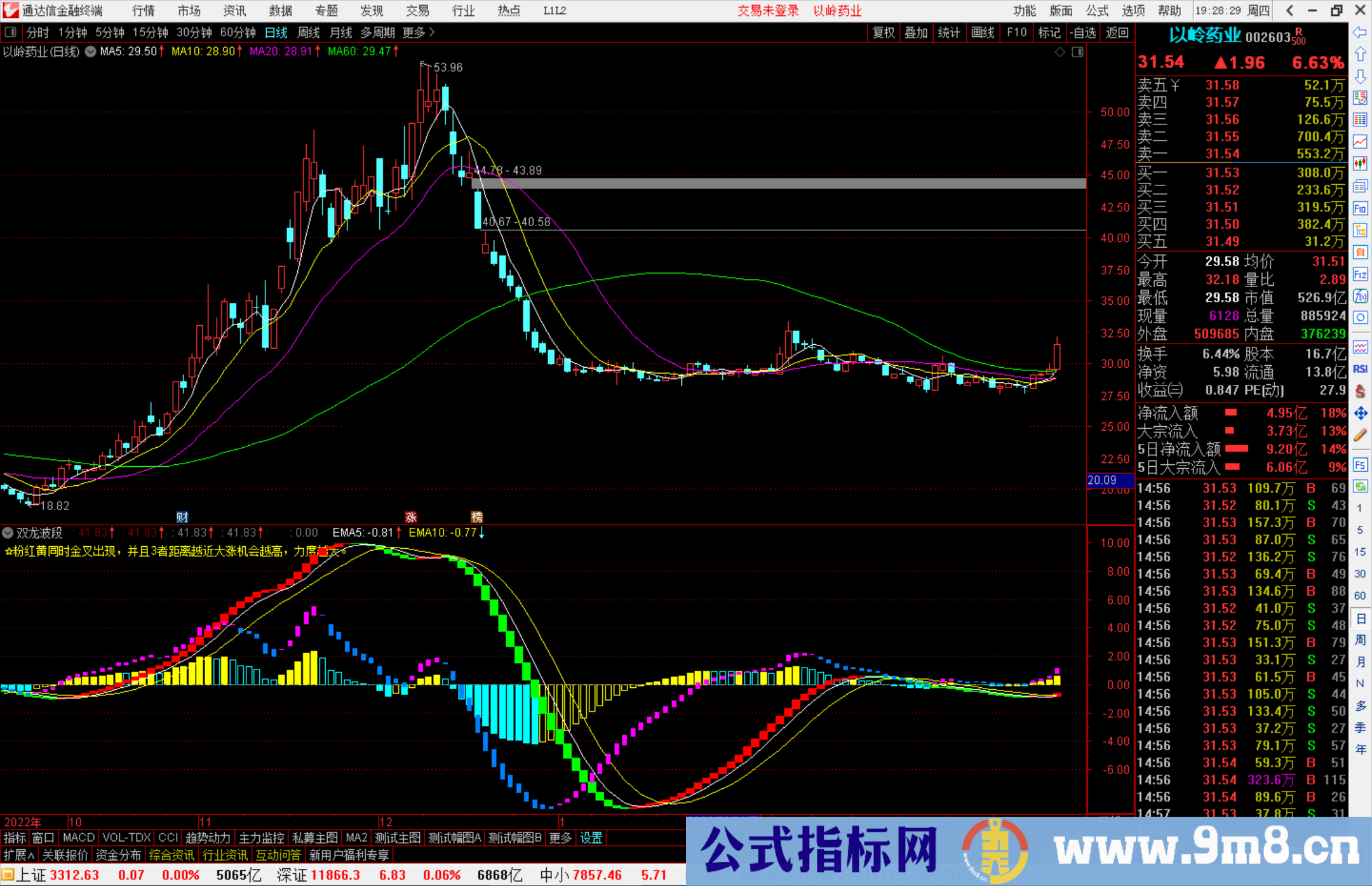 通达信双龙波段副图指标公式源码副图