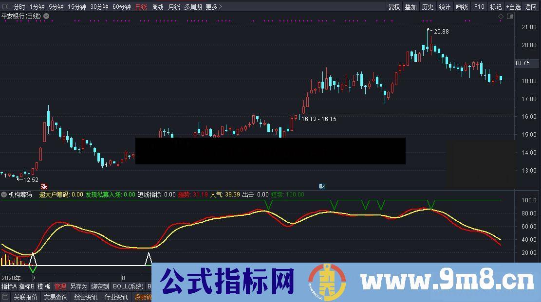 通达信机构筹码副图指标 源码无未来