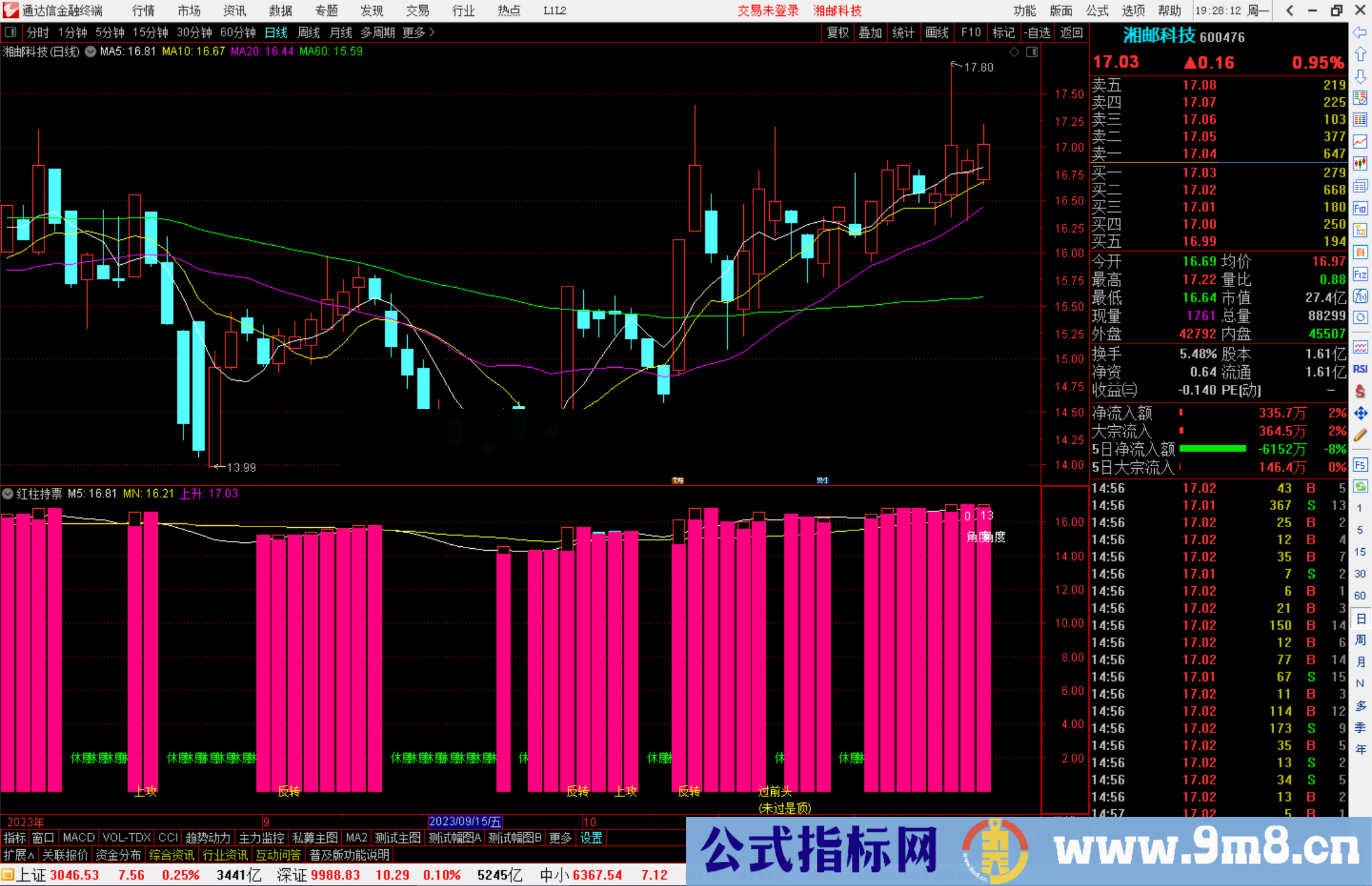 通达信红柱持票指标公式形象化操作副图选股公式