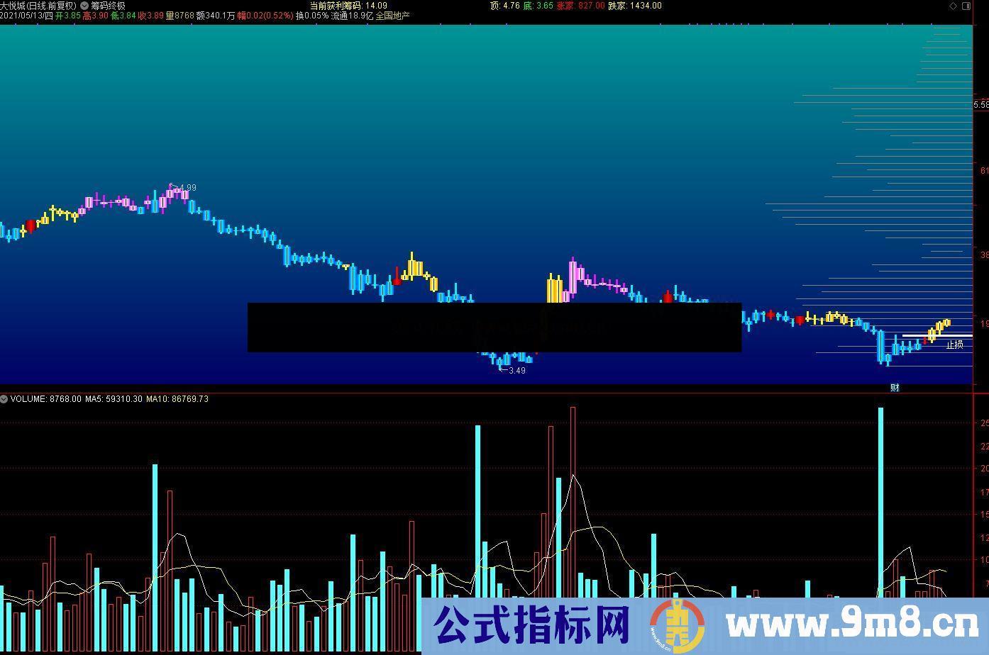 通达信筹码终极主图指标源码