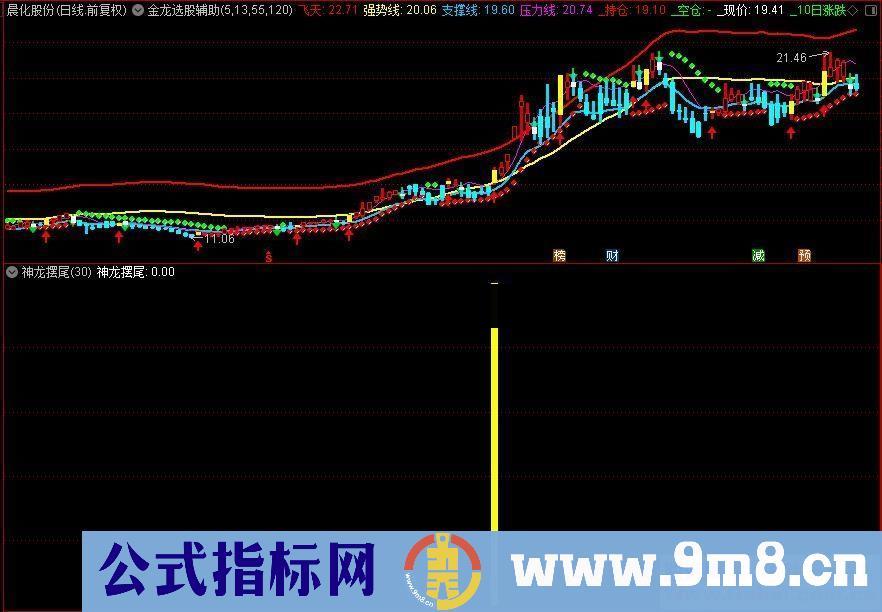 通达信神龙摆尾副图/选股指标无未来 加密