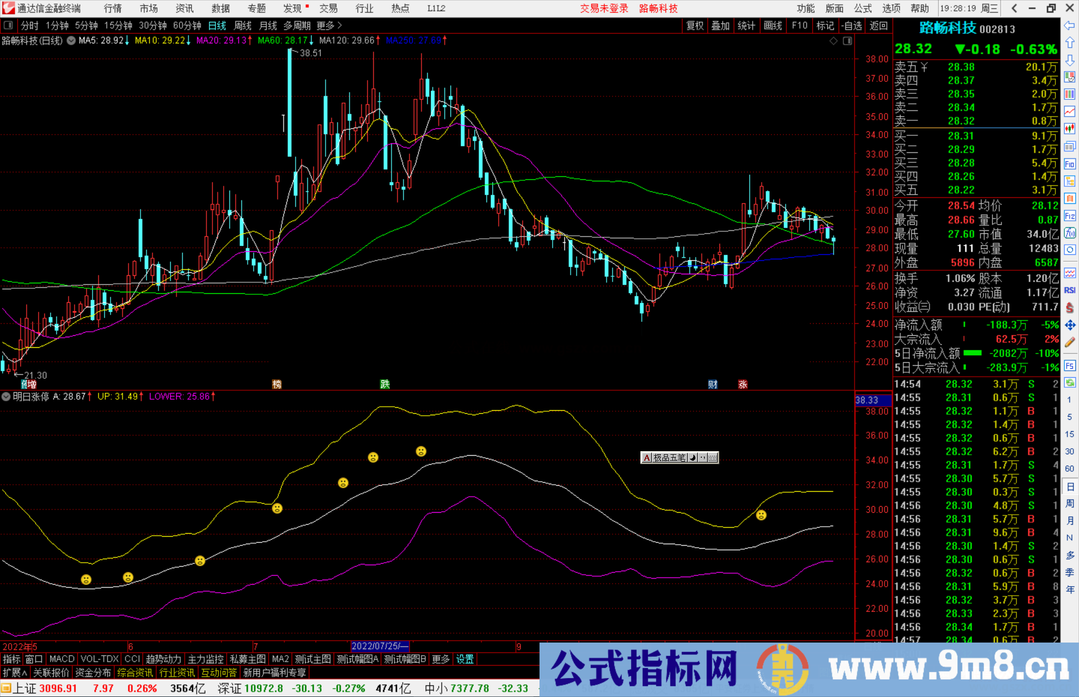 通达信明日涨停指标公式源码副图