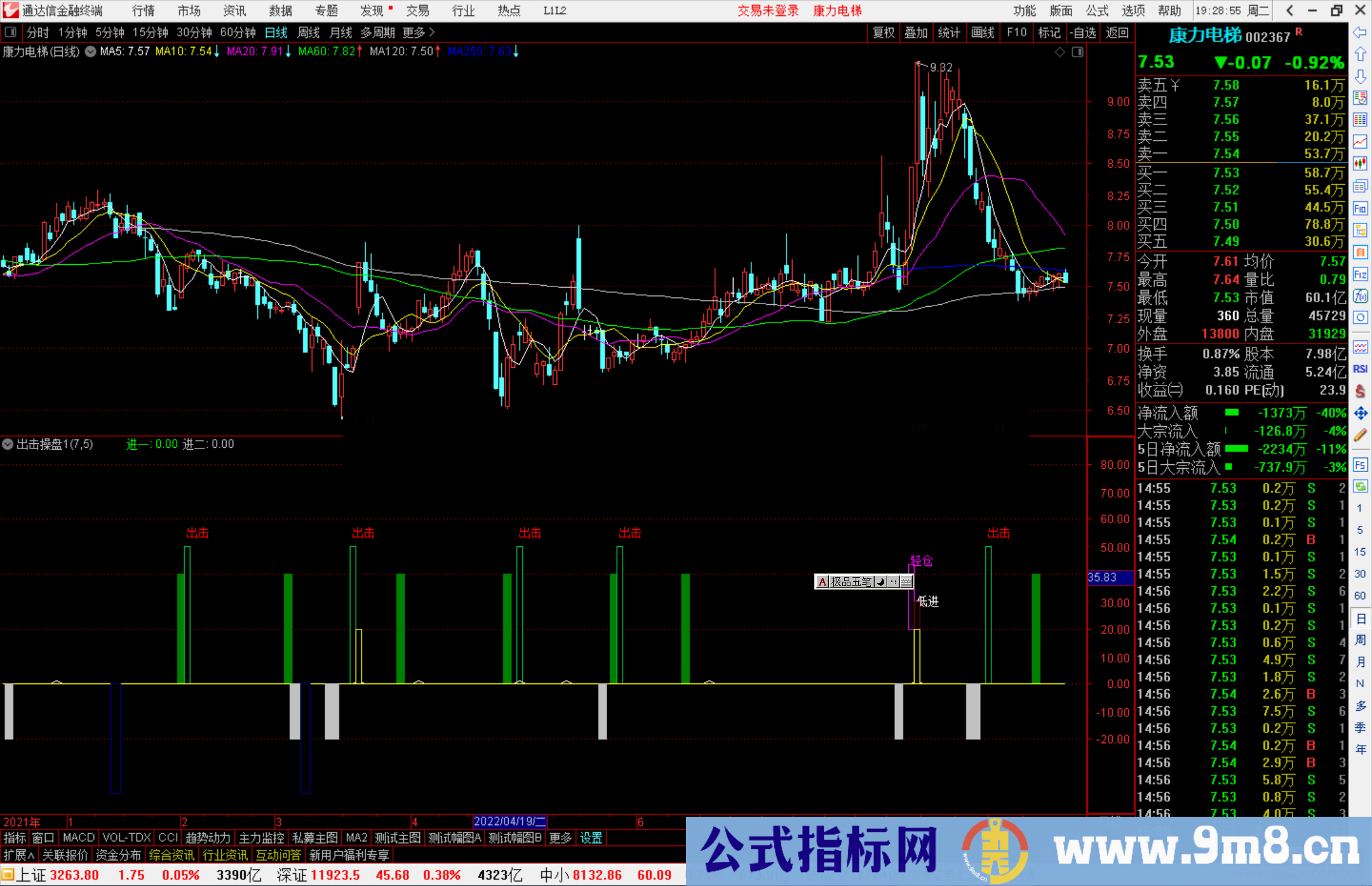 通达信出击操盘指标公式源码副图