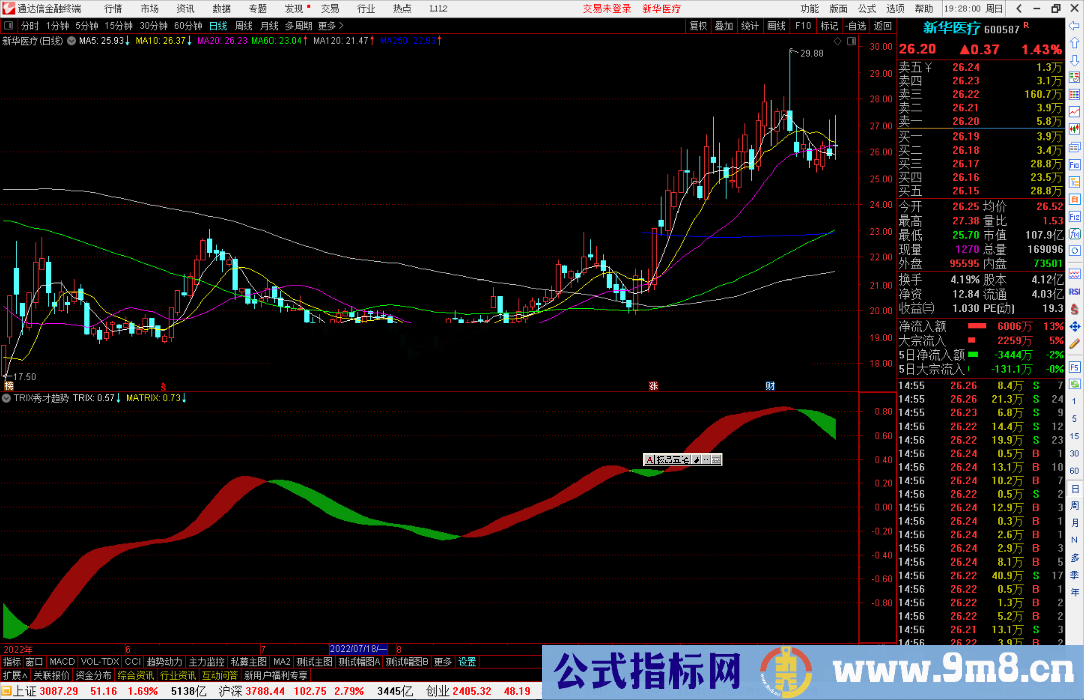 通达信TRIX秀才趋势指标公式源码