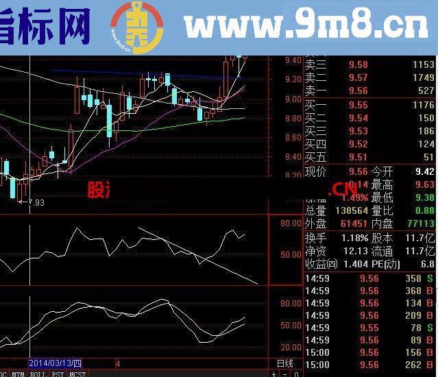 通达信RSI突破下降趋势线公式