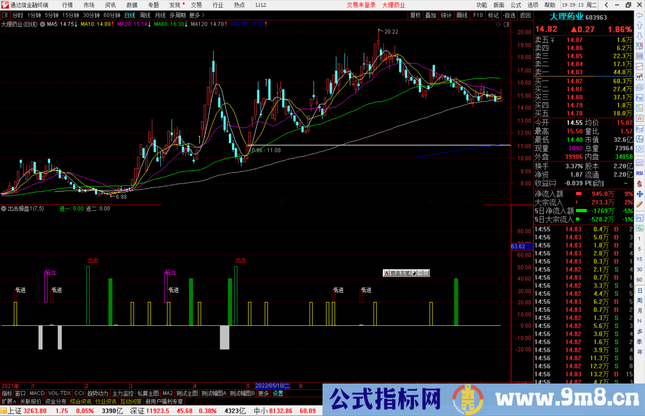 通达信出击操盘指标公式源码副图