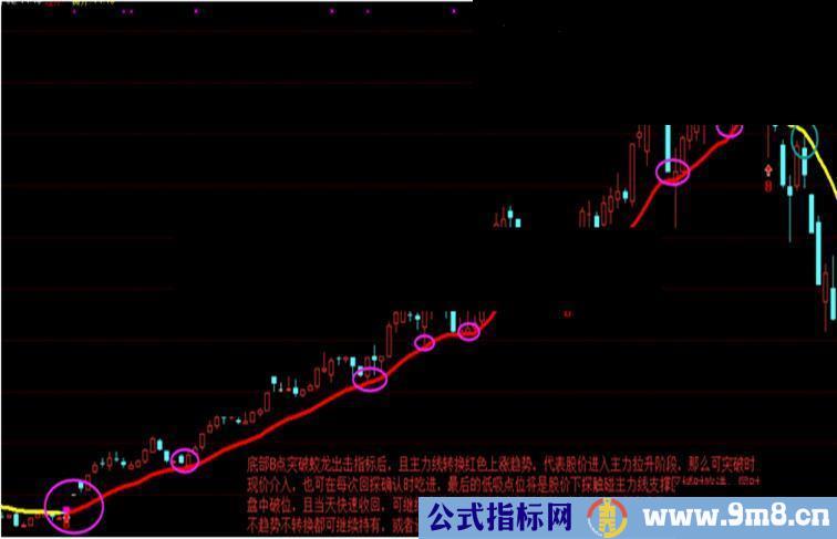 蛟龙出击指标含说明