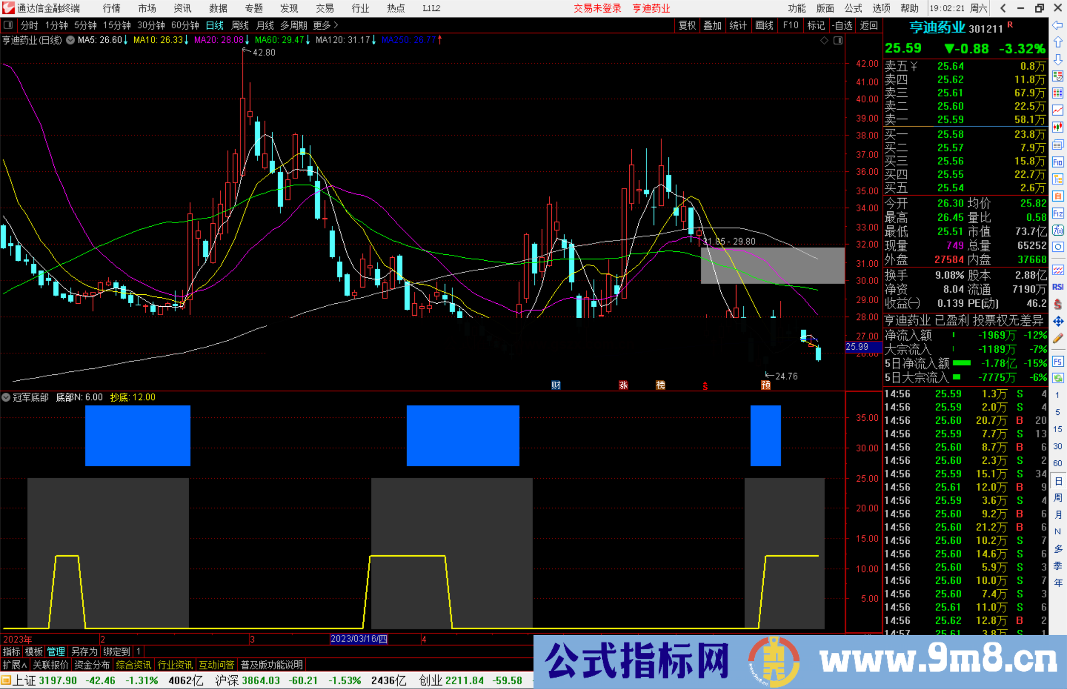 通达信冠军底部指标公式源码