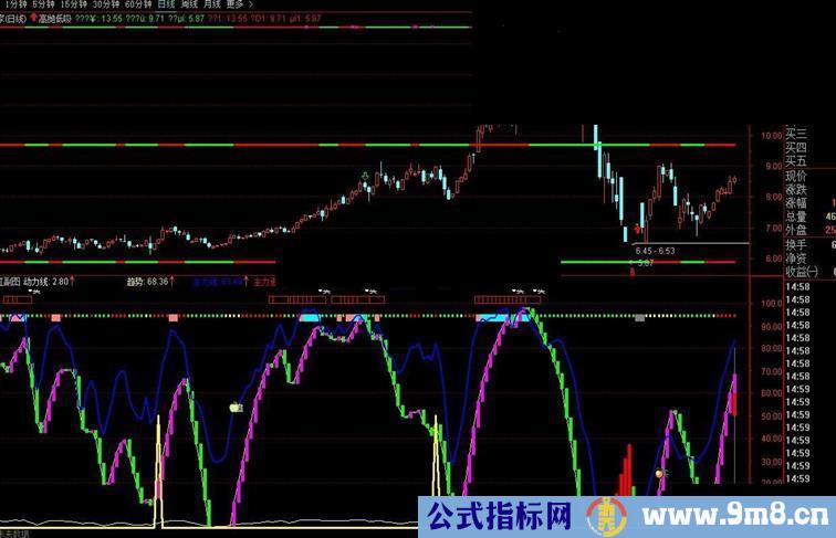 高抛低吸主图、副图指标