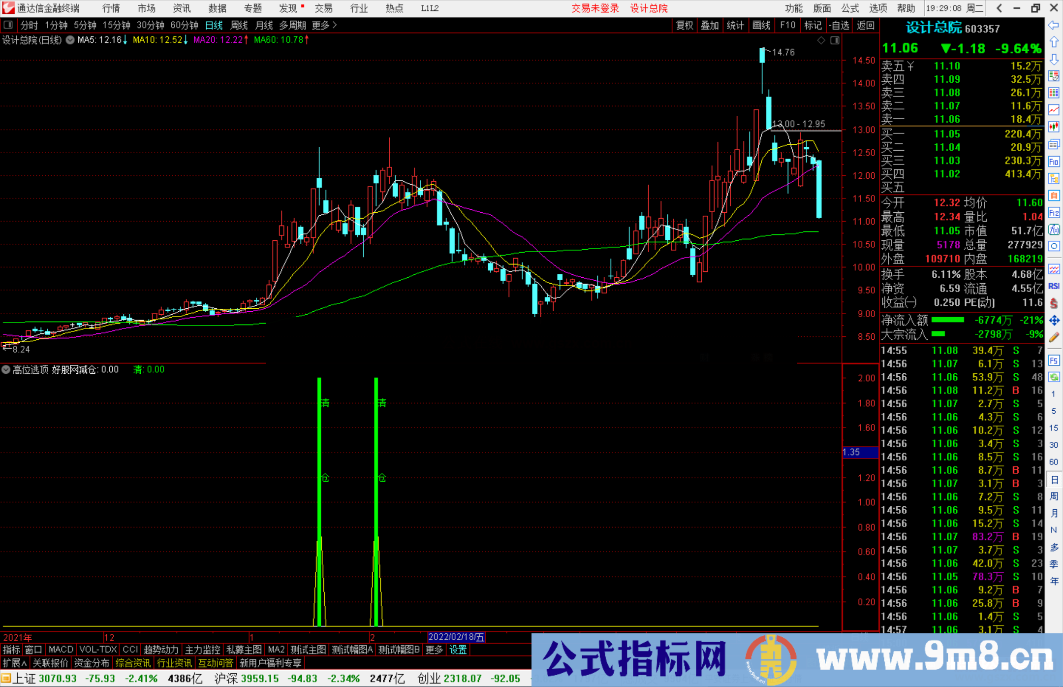 通达信见过最好用的精品逃顶指标 逃顶非常有用源码