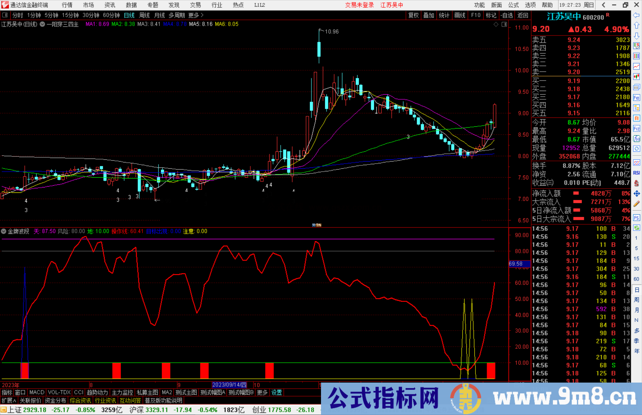 通达信金牌波段指标公式副图源码