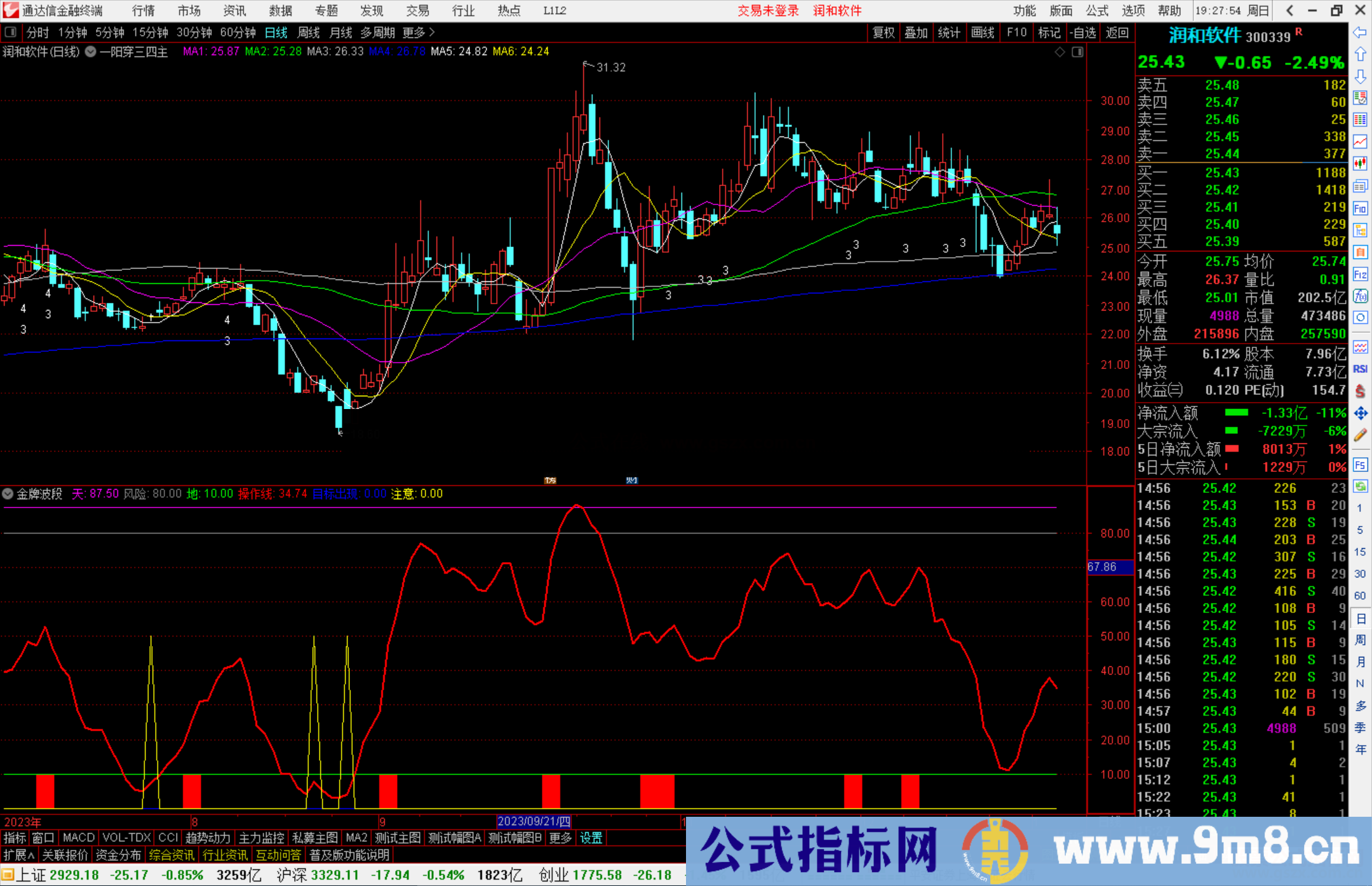 通达信金牌波段指标公式副图源码