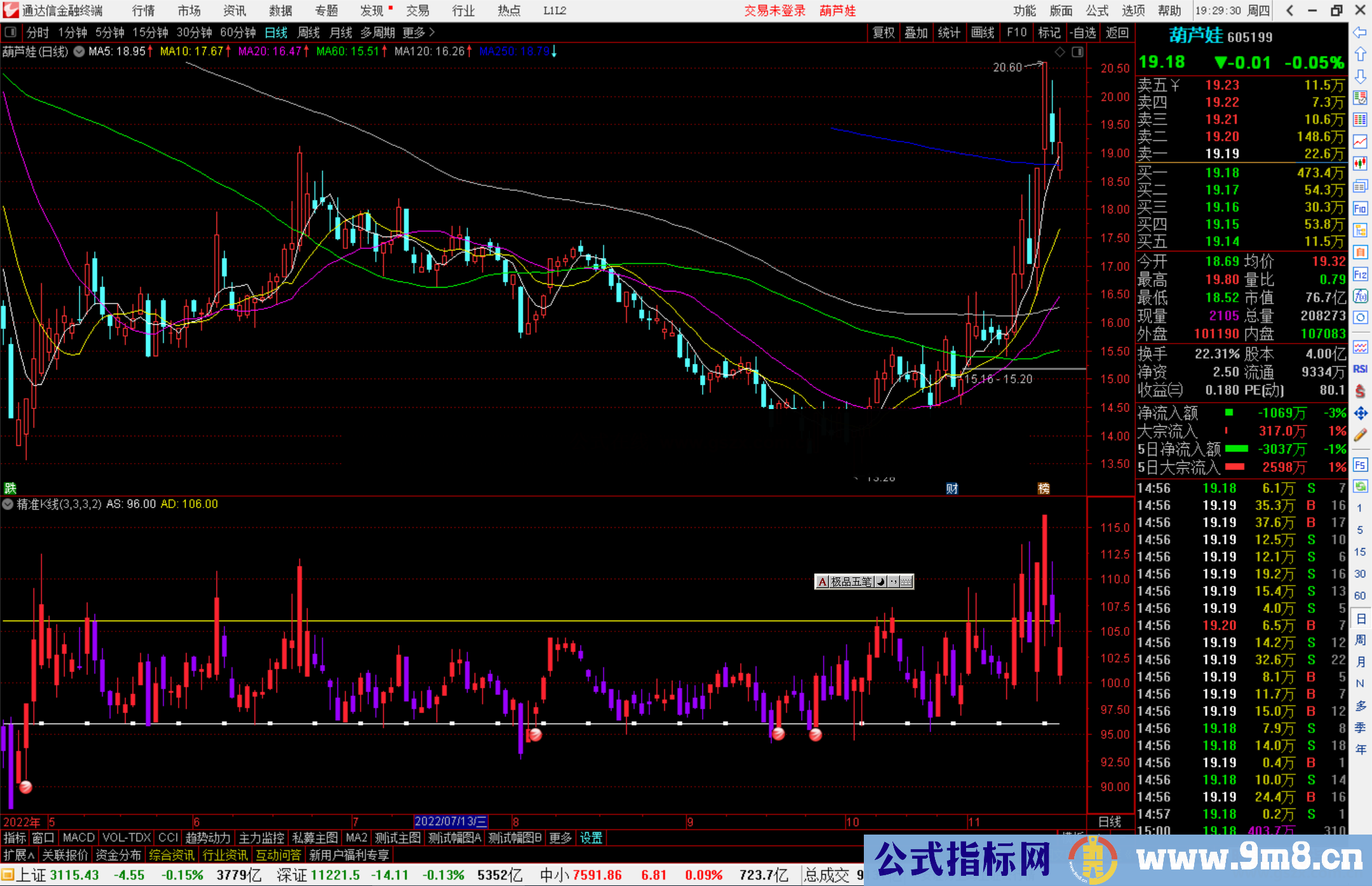 通达信精准K线副图指标源码