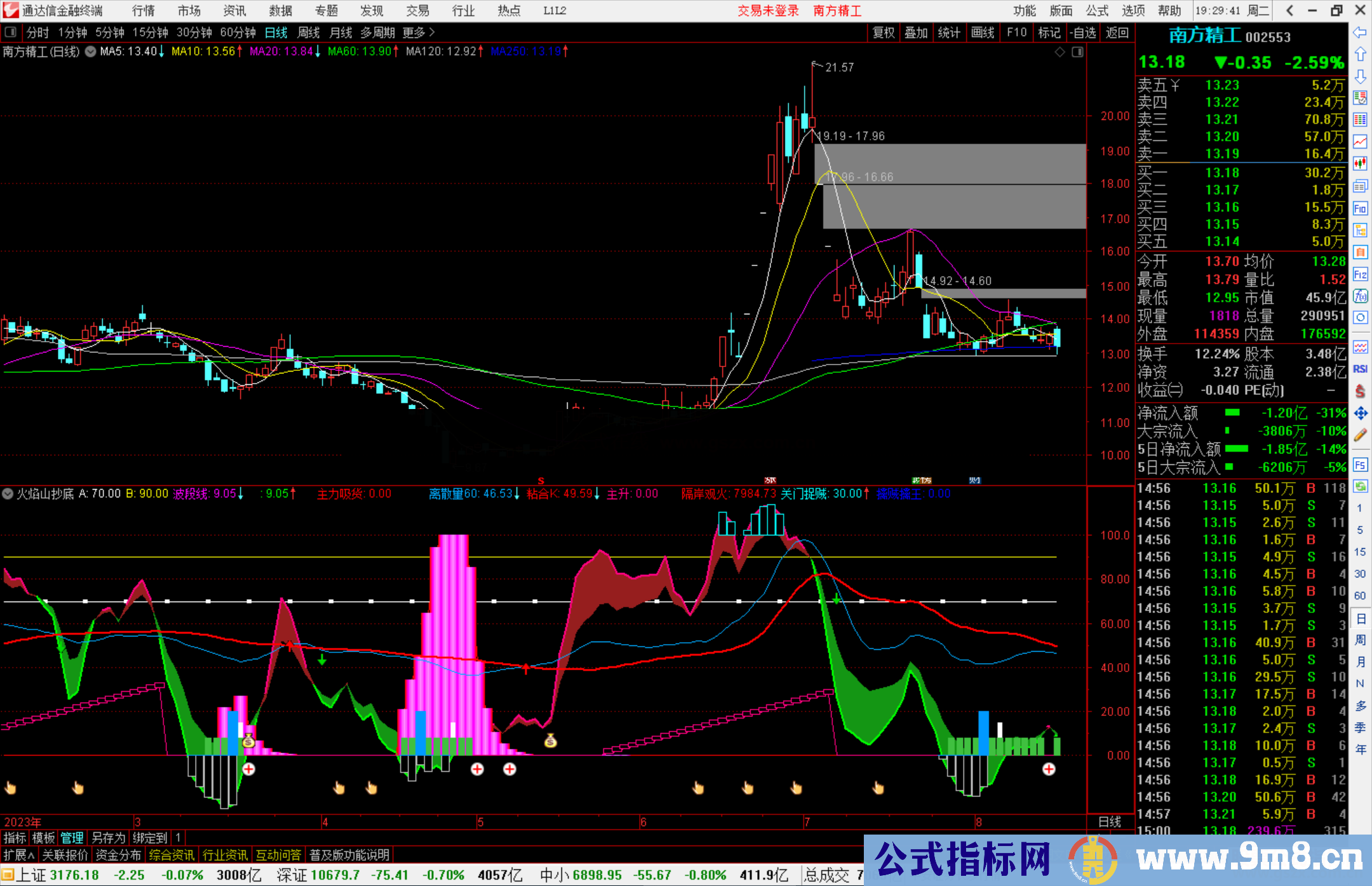 通达信自用火焰山抄底和9个选股指标公式源码副图