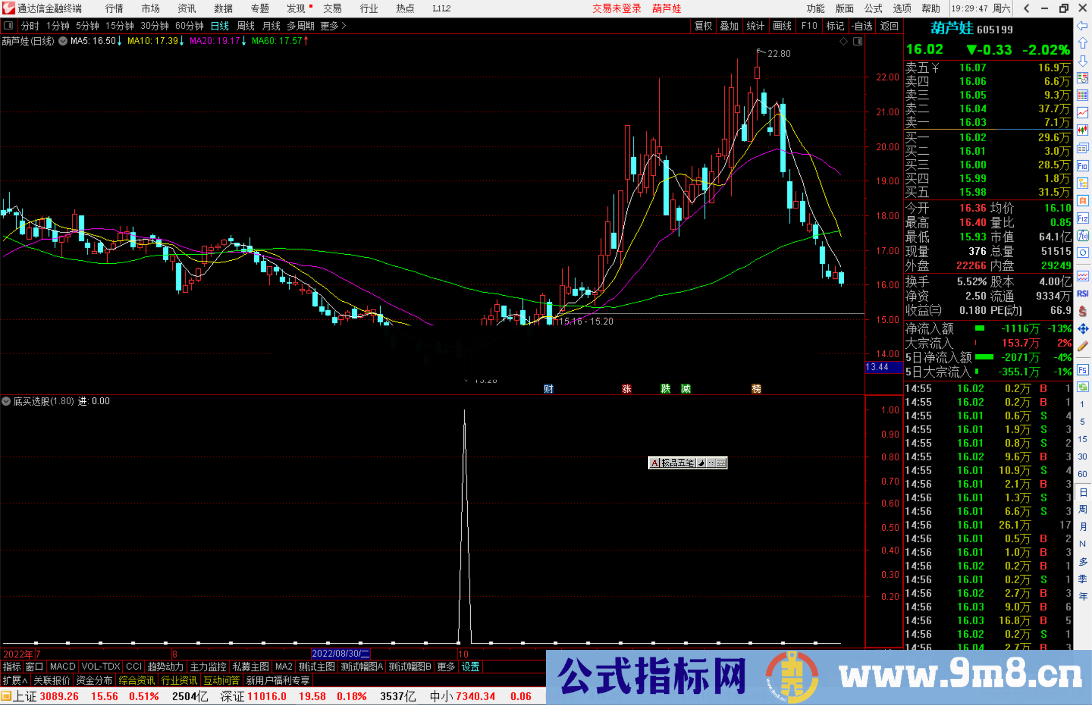 通达信底买选股指标公式源码副图