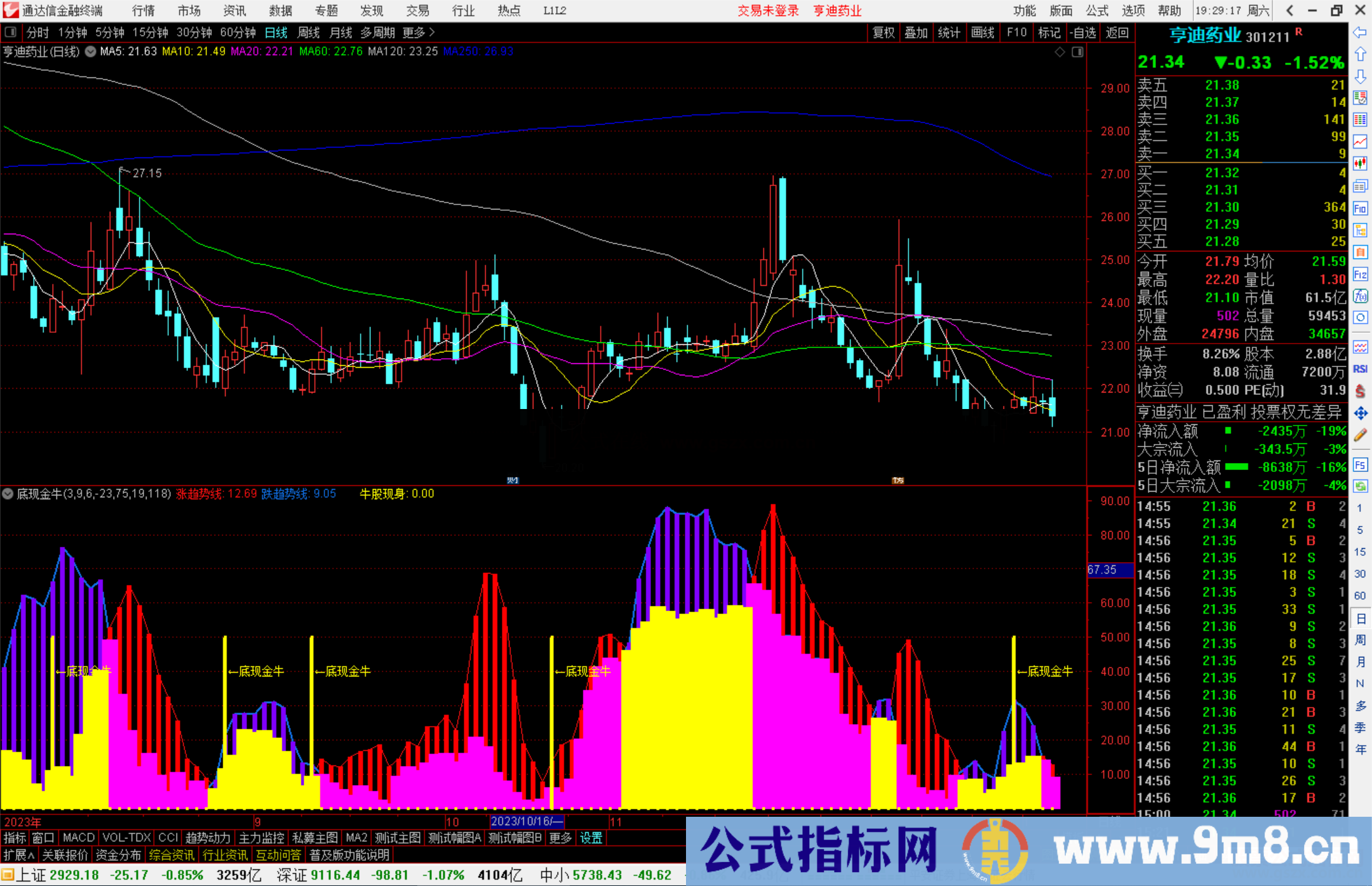 通达信底现金牛指标公式源码