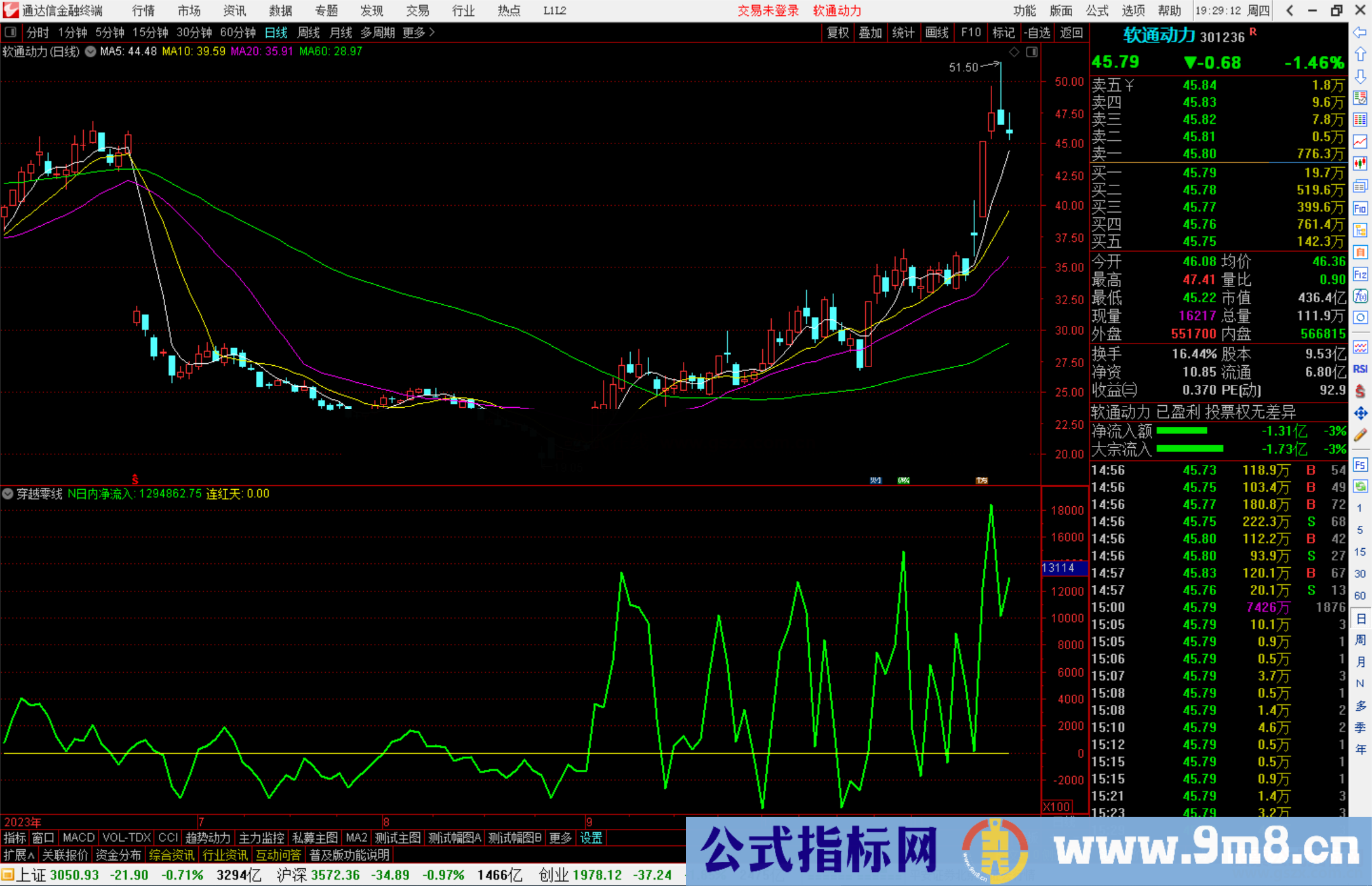 通达信穿越零线副图公式,源码想上升