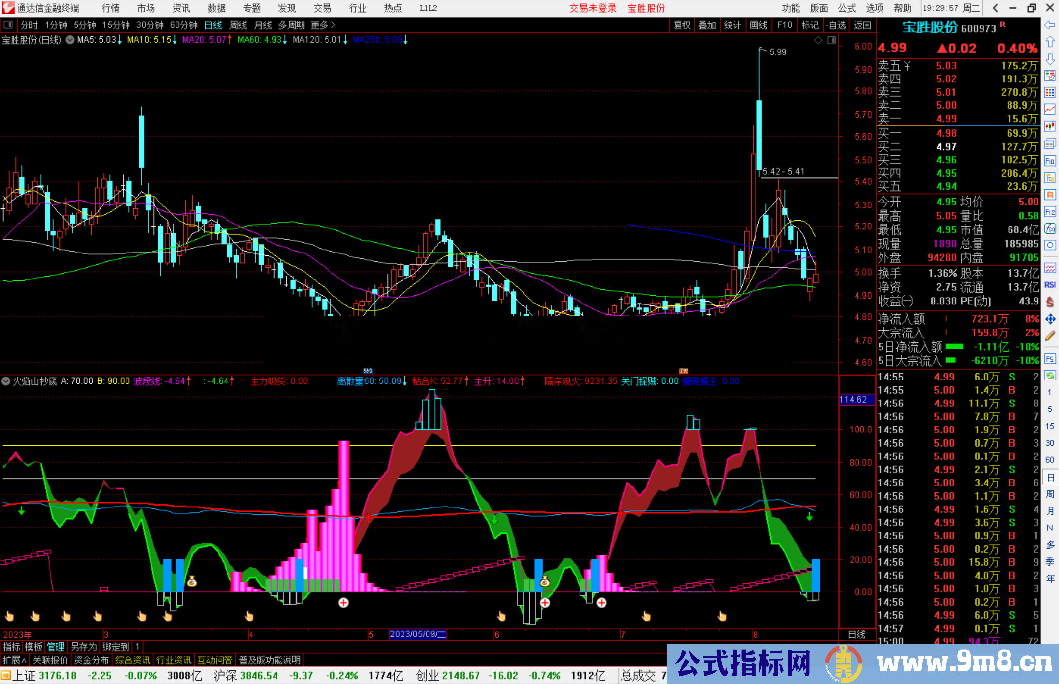 通达信自用火焰山抄底和9个选股指标公式源码副图