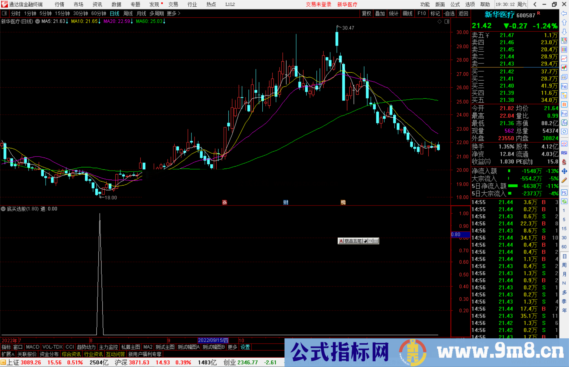 通达信底买选股指标公式源码副图