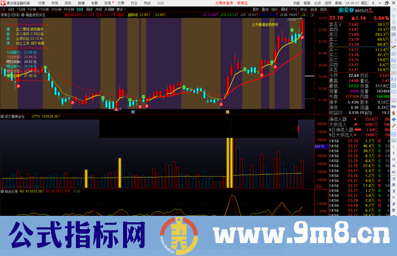 通达信操盘波段多空主图指标公式源码