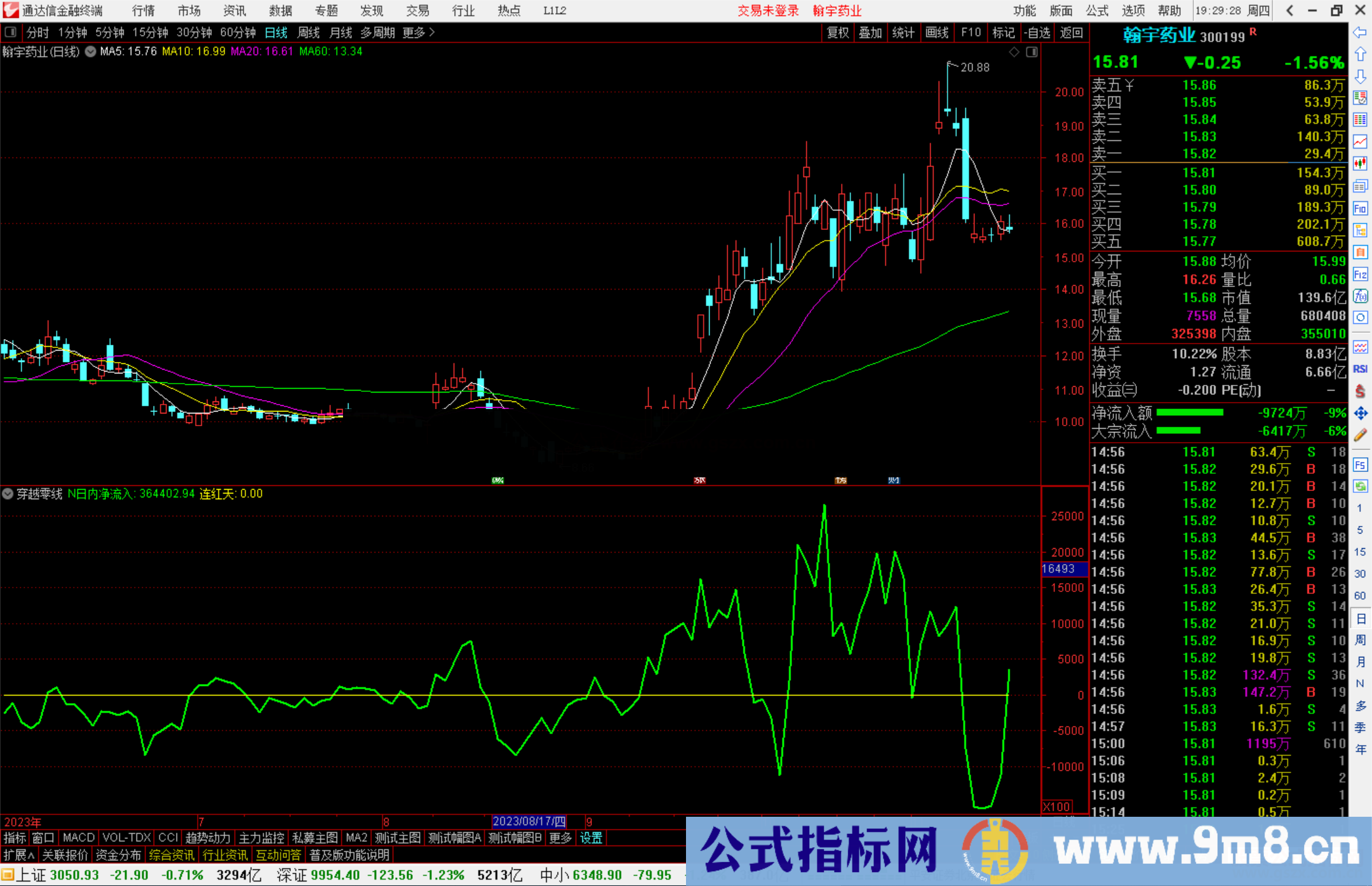 通达信穿越零线副图公式,源码想上升