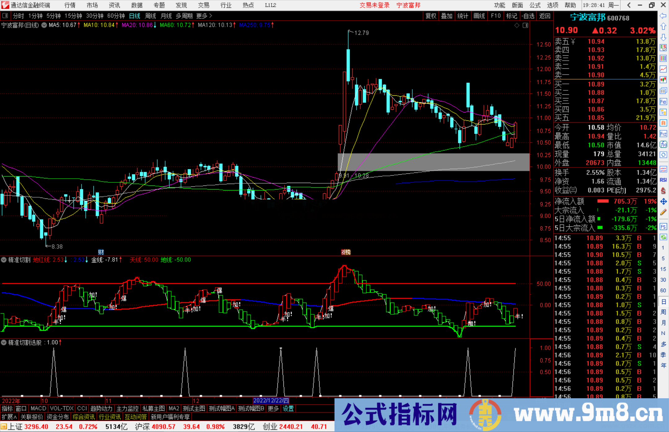 通达信精准切割指标公式副图选股公式