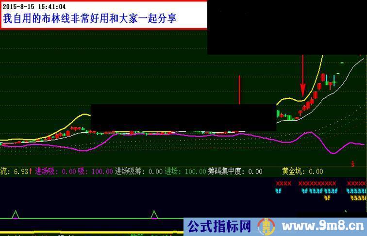 发个我自用的布林线非常好用