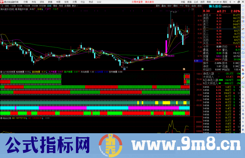 通达信主力机构意愿共振副图指标公式源码