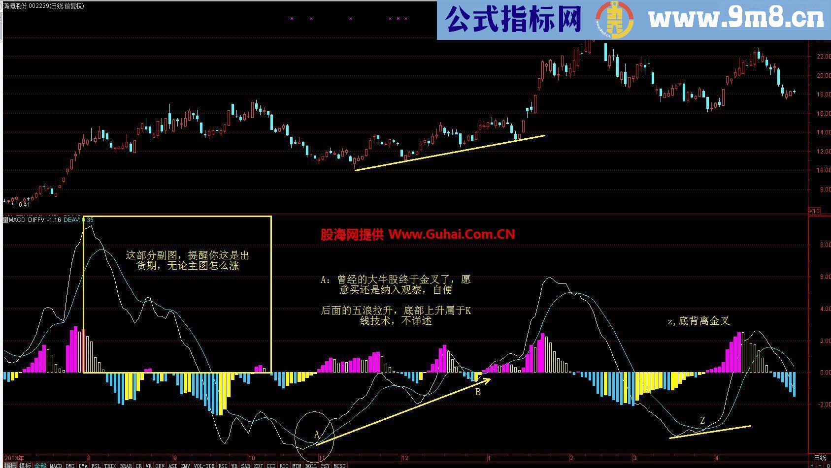 通达信成交量转换为MACD格式的指标 先人一步 一目了然抄牛股