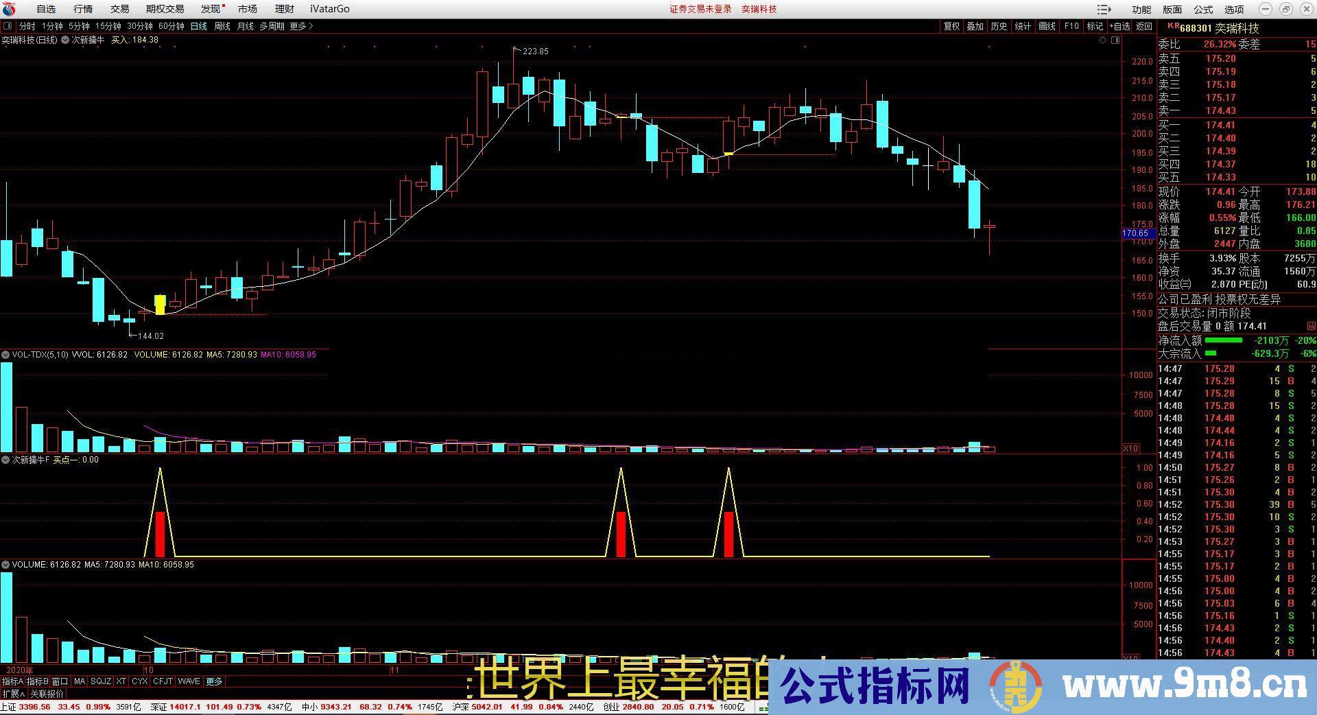 通达信次新擒牛副图指标公式源码贴无加密