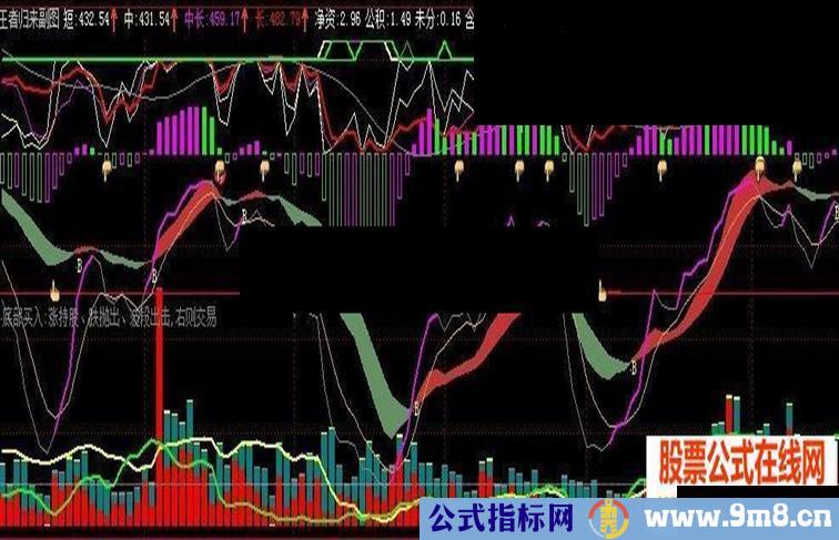 通达信MACD+KD+成交量源码副图