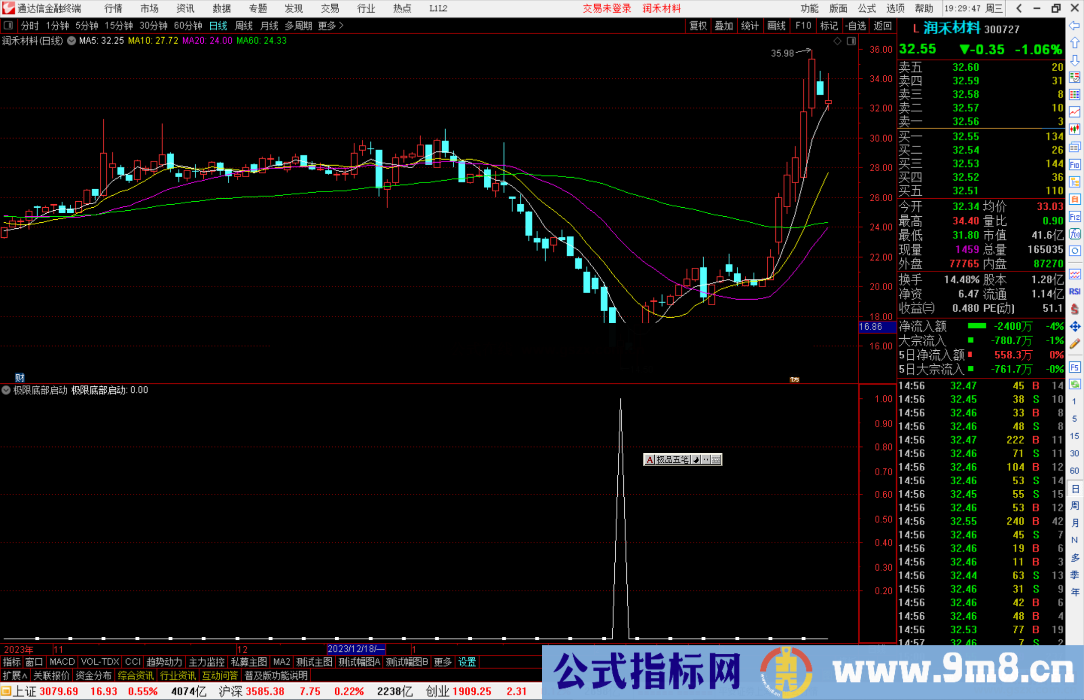 通达信极限底部启动选股指标公式源码副图