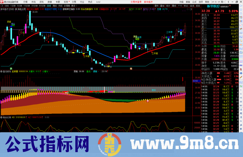 通达信盘龙驸凤副图指标公式源码