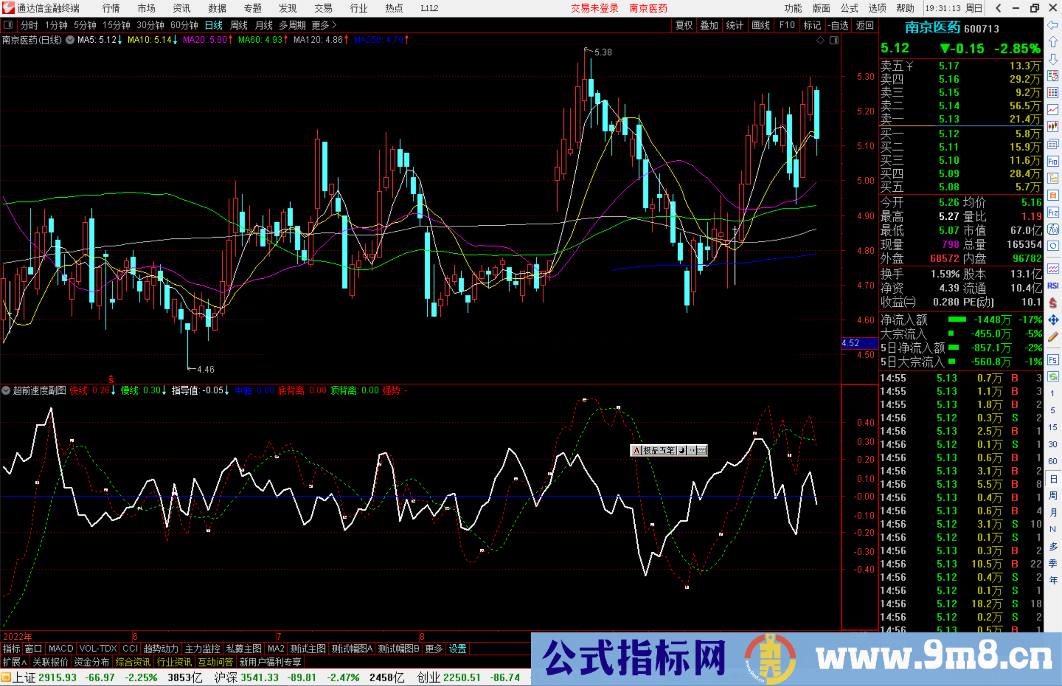 通达信超前速度指标公式源码副图