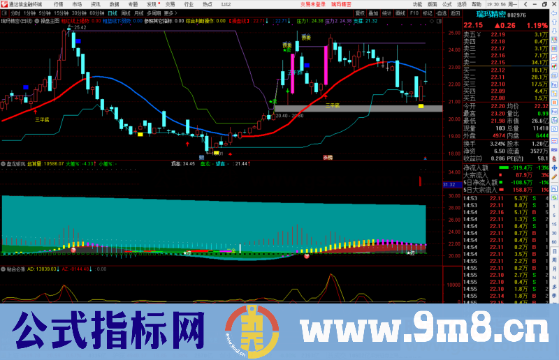 通达信盘龙驸凤副图指标公式源码