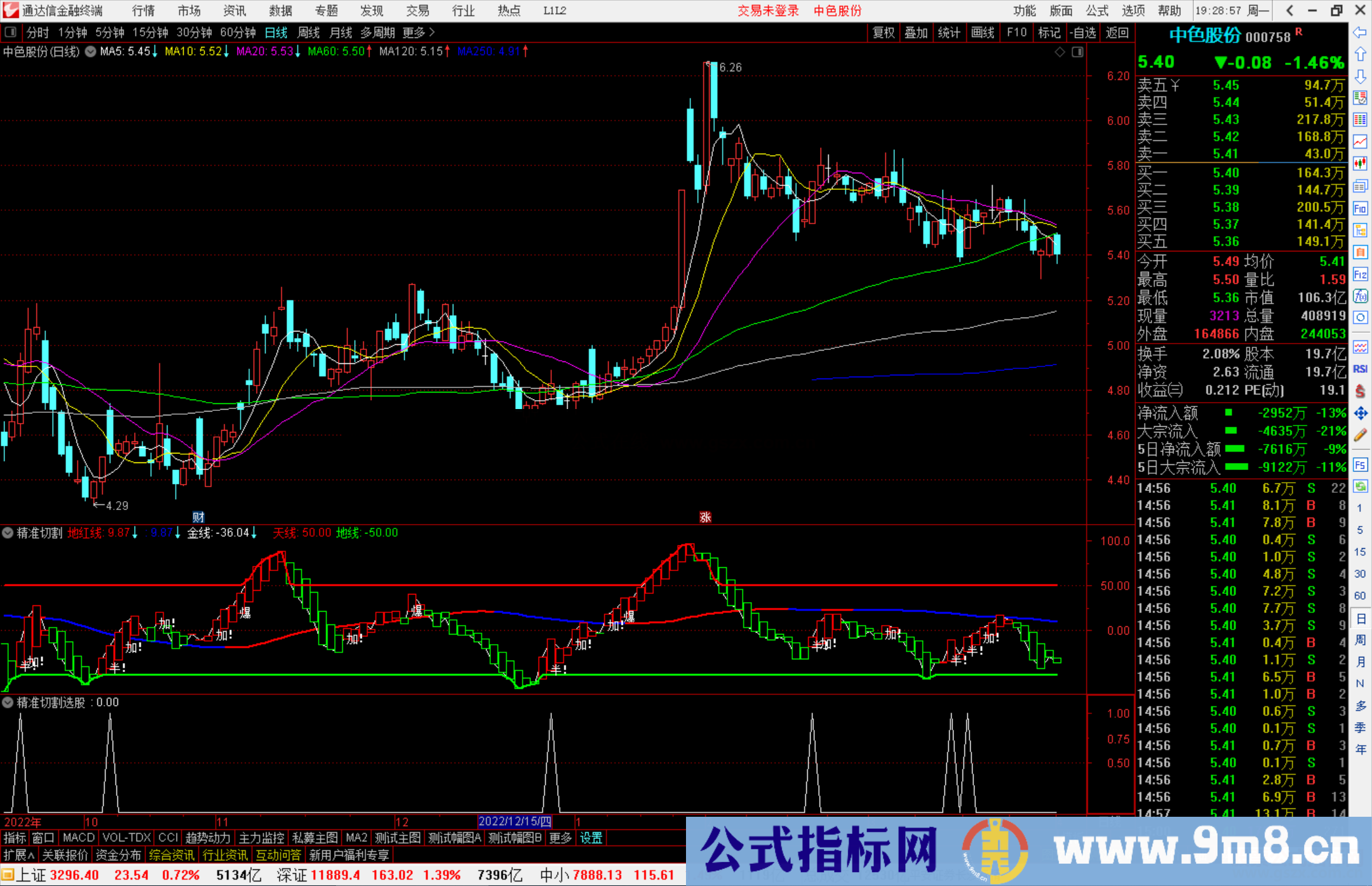 通达信精准切割指标公式副图选股公式