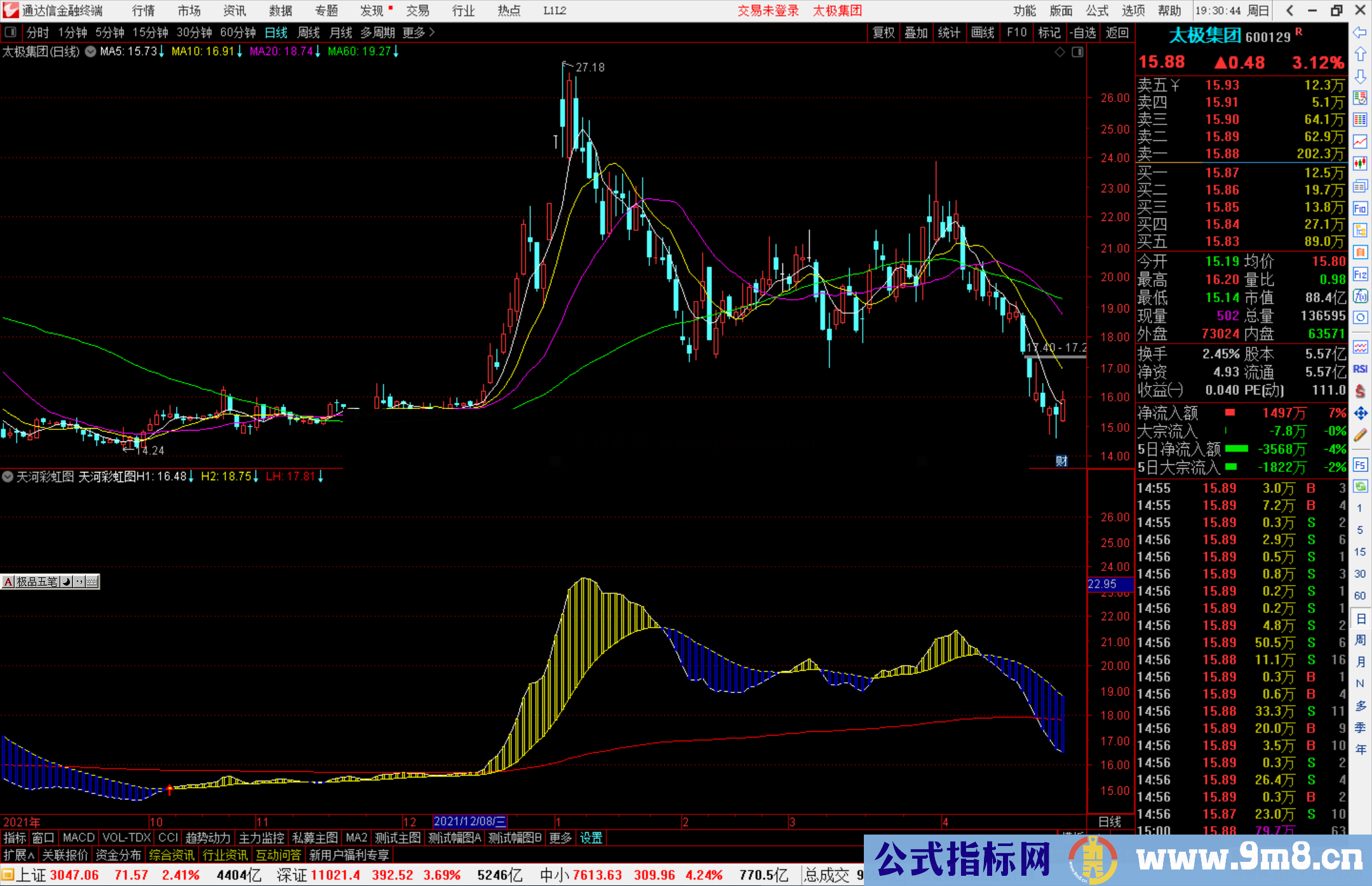 通达信天河彩虹图副图指标公式源码 