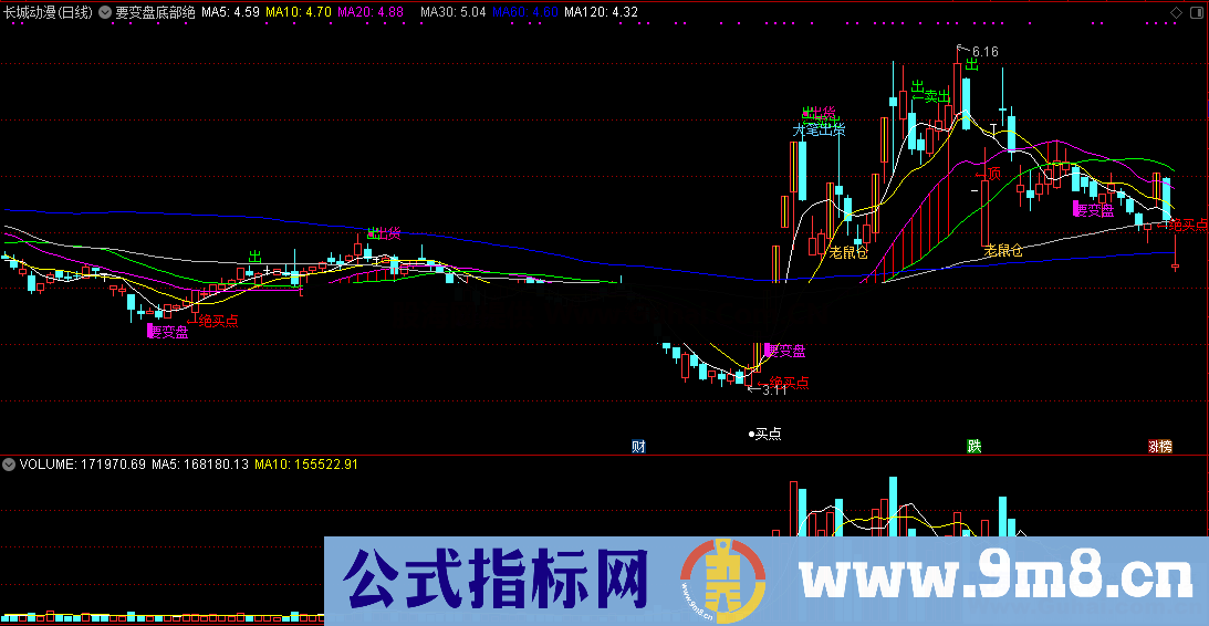 要变盘底部绝买点（指标/源码 主图 通达信）指标加密，无未来