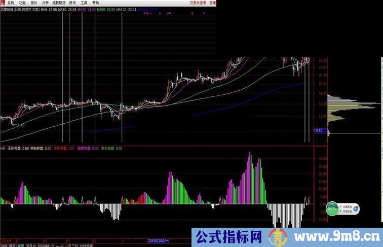 带箭头的macd经典副图指标 源码 贴图