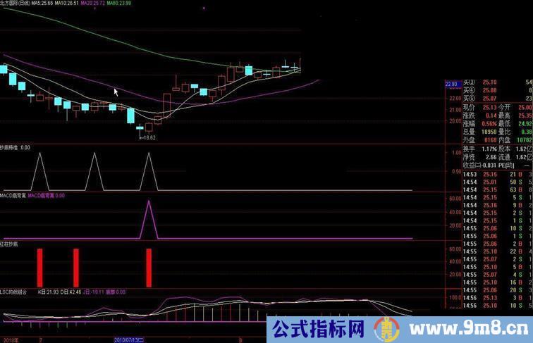 通达信均线组合高手常用的指标(心得+源码+主图)