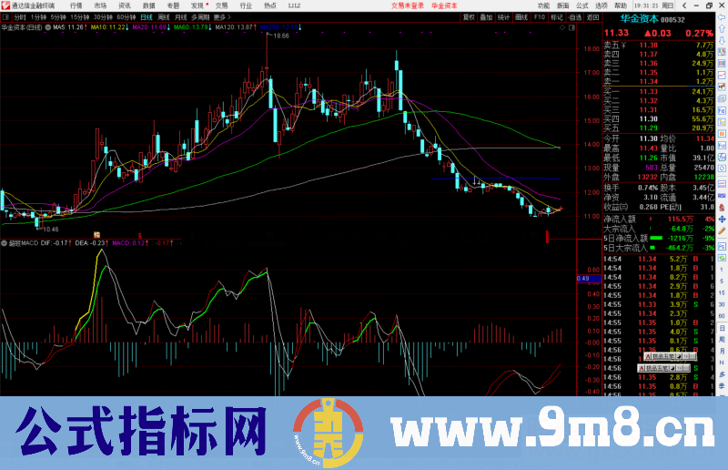 通达信超短MACD指标公式源码副图