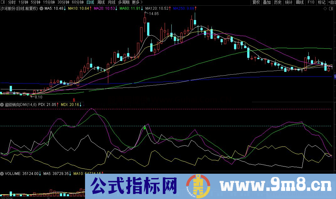 通达信超级转向DMI战法副图指标 源码 贴图