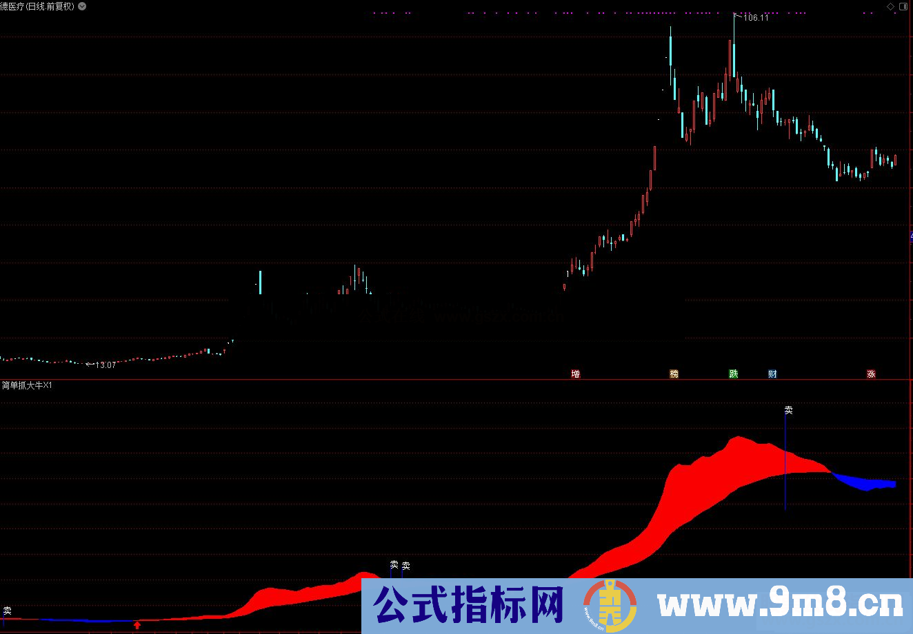 通达信简单抓大牛副图指标无加密 无未来