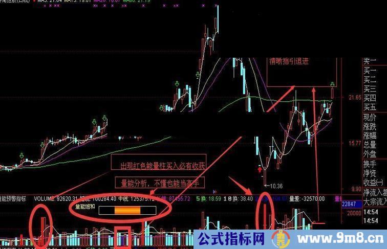 量能优化指标（源码 副图 通达信 贴图）