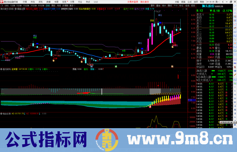 通达信盘龙驸凤副图指标公式源码