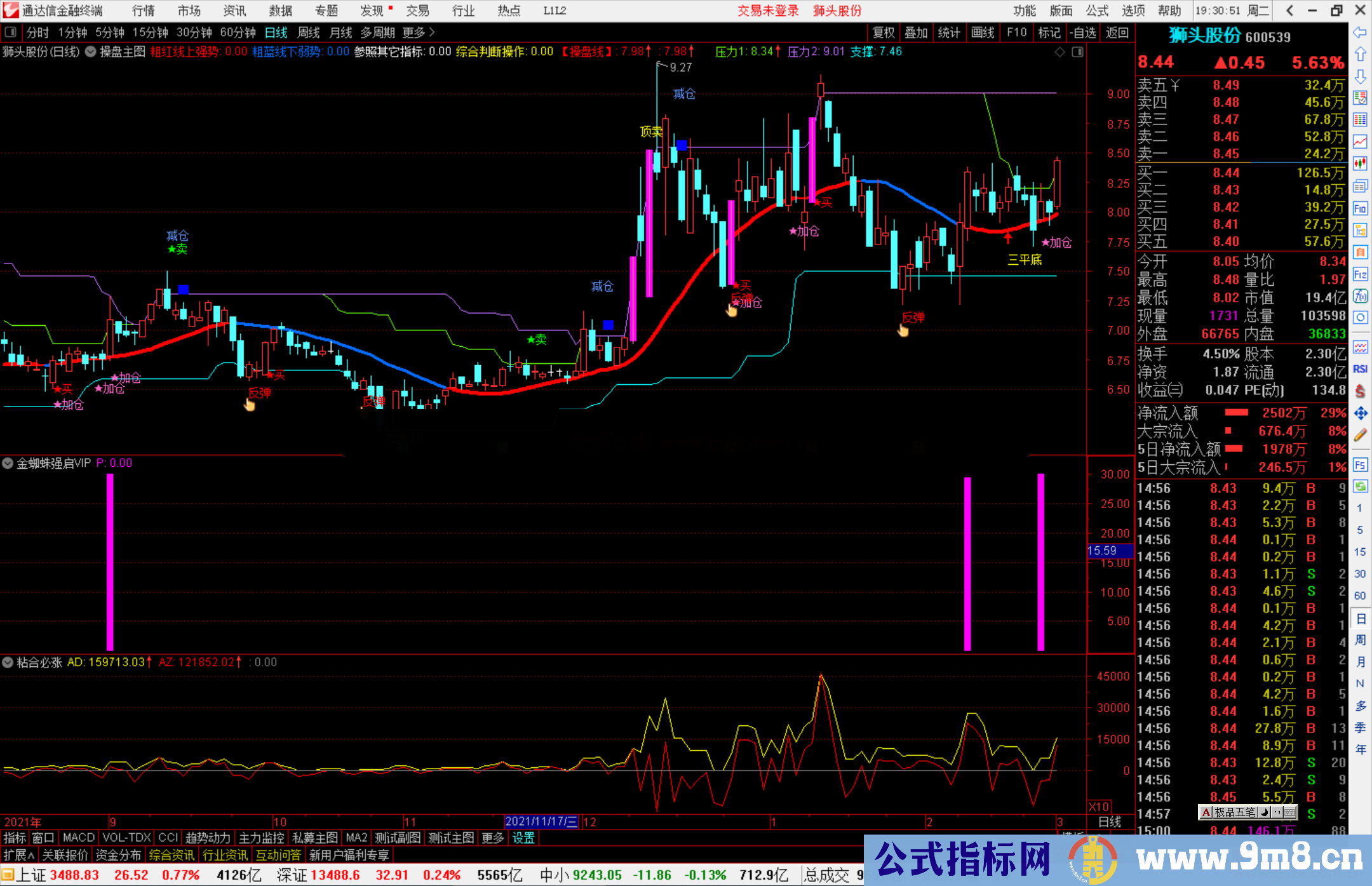 通达信金蜘蛛强启VIP副图指标公式源码