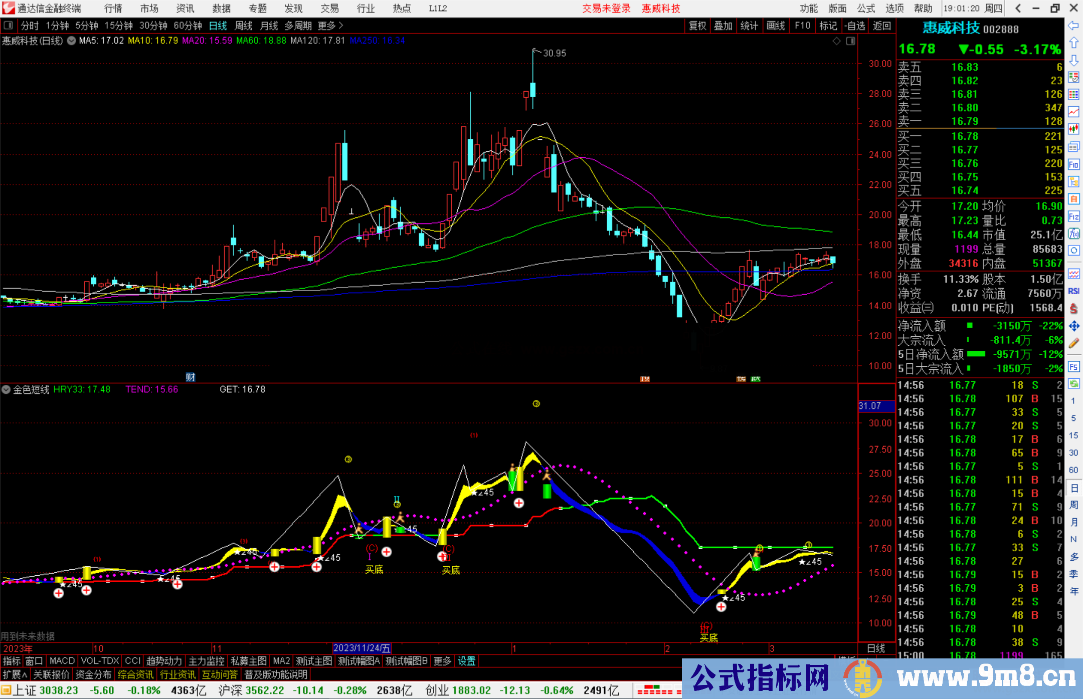 通达信金色短线指标公式源码副图